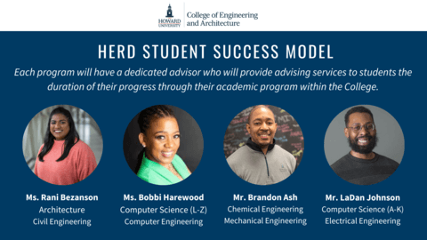 CEA HERD Advising Model